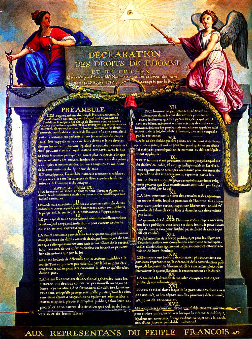 Pernyataan hak asasi rakyat Perancis tahun 1789