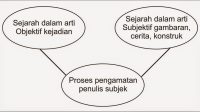 Pengertian sejarah secara skematis