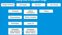 Family tree of Singasari Kings