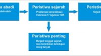 Bagan ciri utama sejarah 500x190 1