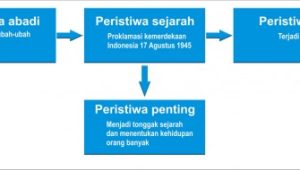 Bagan ciri utama sejarah 500x190 1