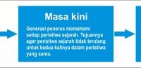 Bagan sejarah 500x97 1