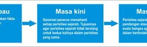 Bagan sejarah 500x97 1