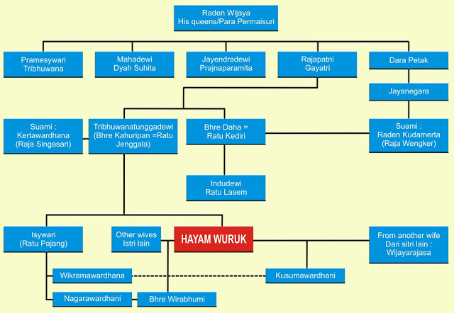 Keruntuhan Kerajaan Majapahit