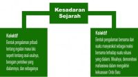 Bagan kesadaran sejarah 500x271 1