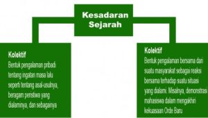 Bagan kesadaran sejarah 500x271 1