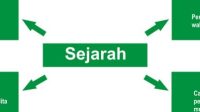 Bagan pendukung pembahasan sejarah