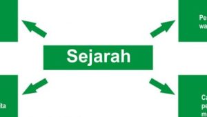 Bagan pendukung pembahasan sejarah