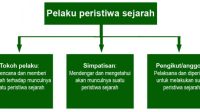 Bagan berita sejarah dari pelaku 768x375 1