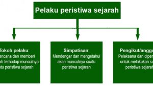 Bagan berita sejarah dari pelaku 768x375 1