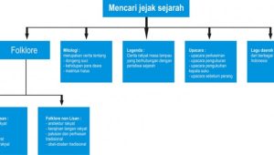 Bagan jejak sejarah Indonesia 768x369 1