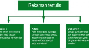 Bagan rekaman tertulis dalam tradisi sejarah 768x369 1