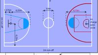 Gambar dan ukuran lapangan bola basket