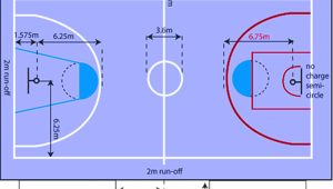 Gambar dan ukuran lapangan bola basket