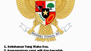 Dasar Negara Republik Indonesia