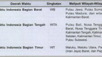 Tabel pembagian waktu Indonesia