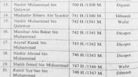 Daftar Sultan di Kerajaan Mamluk