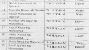 Daftar Sultan di Kerajaan Mamluk