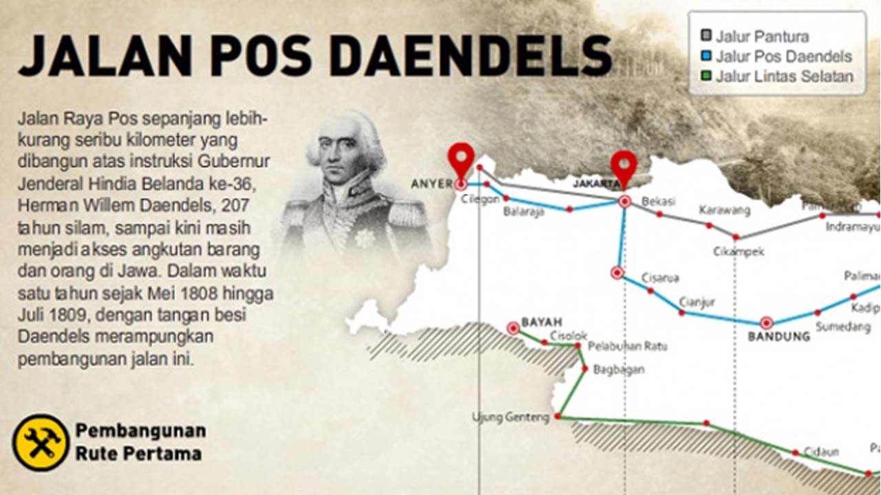 Masa Pemerintahan Daendels di Indonesia