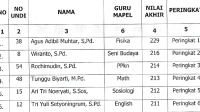 Hasil Seleksi Guru Program Short Course Bahasa Inggris 2019