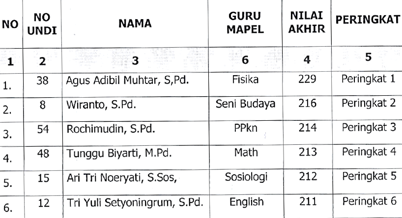 Download Hasil Seleksi Guru Program Short Course Bahasa Inggris 2019