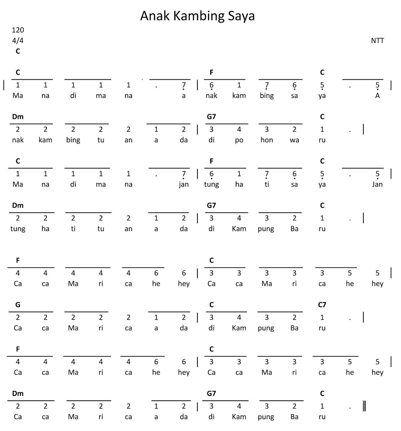 Lagu Daerah Nusa Tenggara Anak Kambing Saya