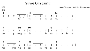 Not Angka Suwe Ora Jamu