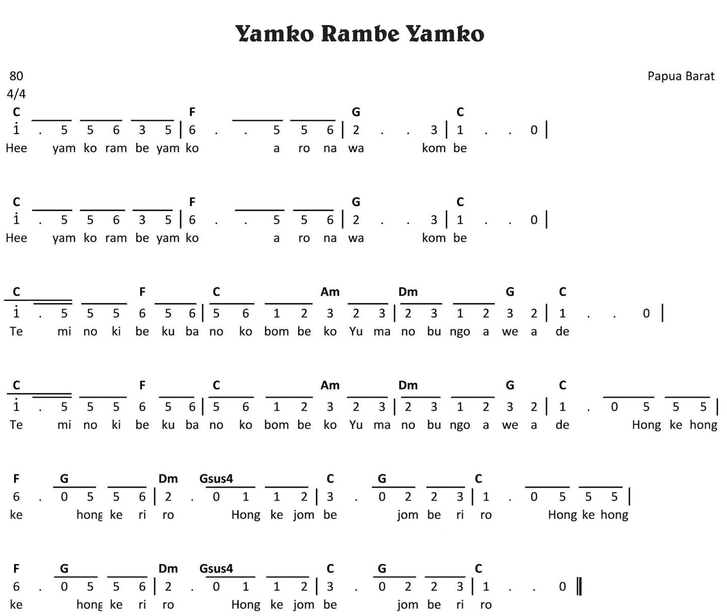 Lagu Daerah Papua Yamko Rambe Yamko