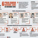Infografis Pahlawan Nasional