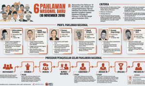 Infografis-Pahlawan-Nasional Infografis Pahlawan Nasional