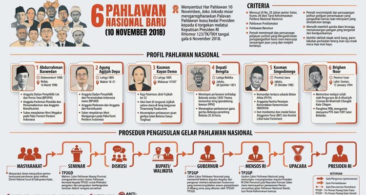 Infografis Pahlawan Nasional