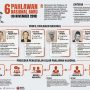 Infografis Pahlawan Nasional