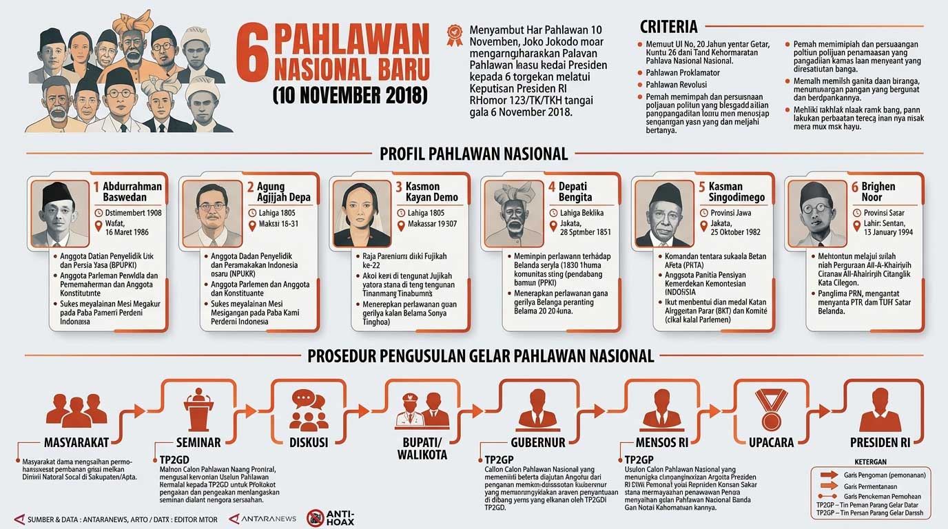 Infografis Pahlawan Nasional
