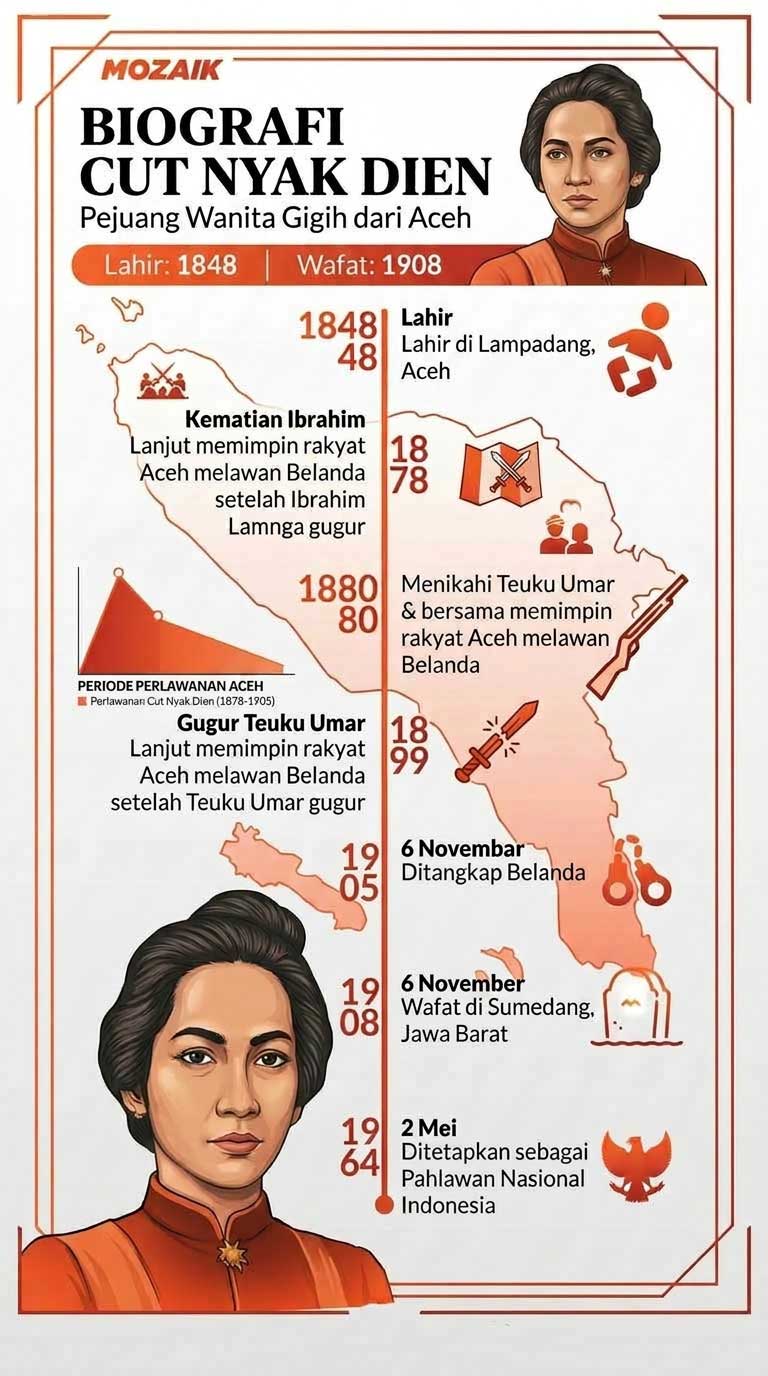 Kumpulan Infografis Pahlawan Nasional Terlengkap: Dari Pangeran Diponegoro hingga Cut Nyak Dien 2 infografis Cut Nyak Dien