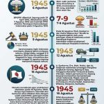 infografis sejarah indonesia