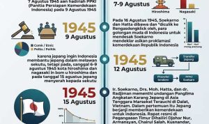 infografis-sejarah-indonesia infografis sejarah indonesia