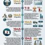 infografis sejarah indonesia